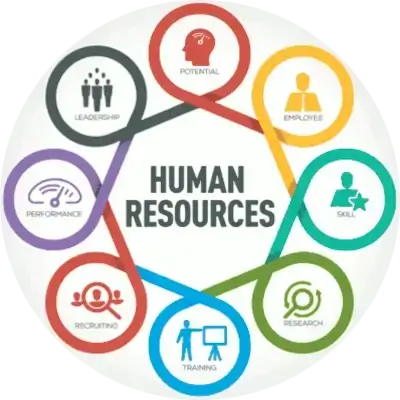 تنمية الموارد البشرية